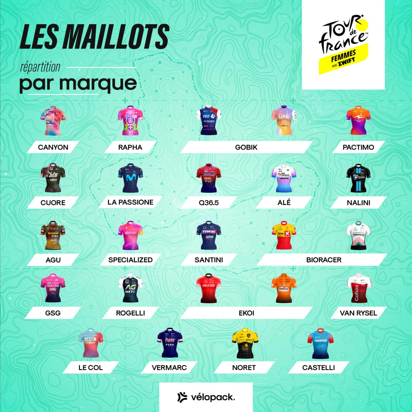 infographie-maillots-tour-de-france-femmes-avec-zwift