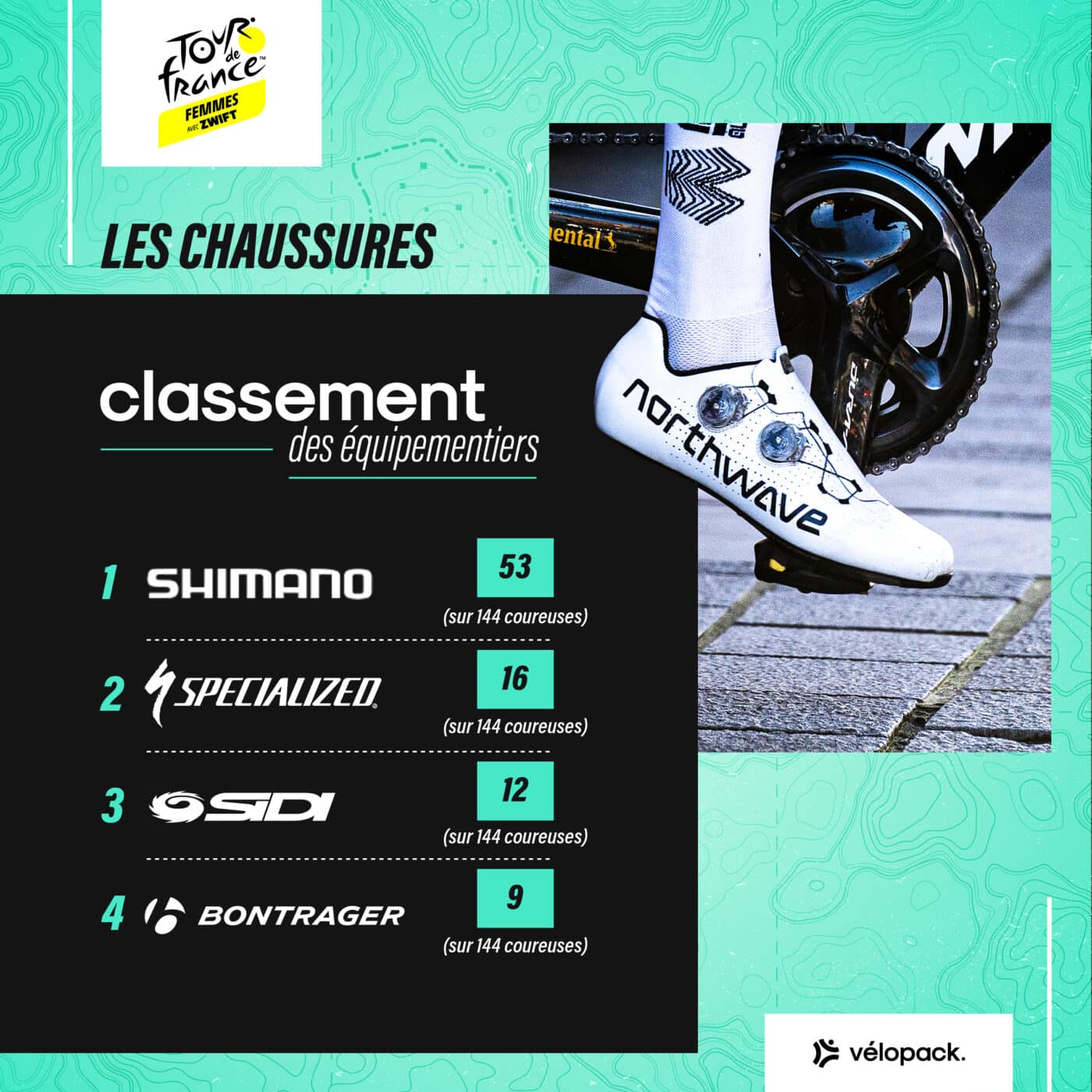 infographie-chaussures-tour-de-france-femmes-avec-zwift