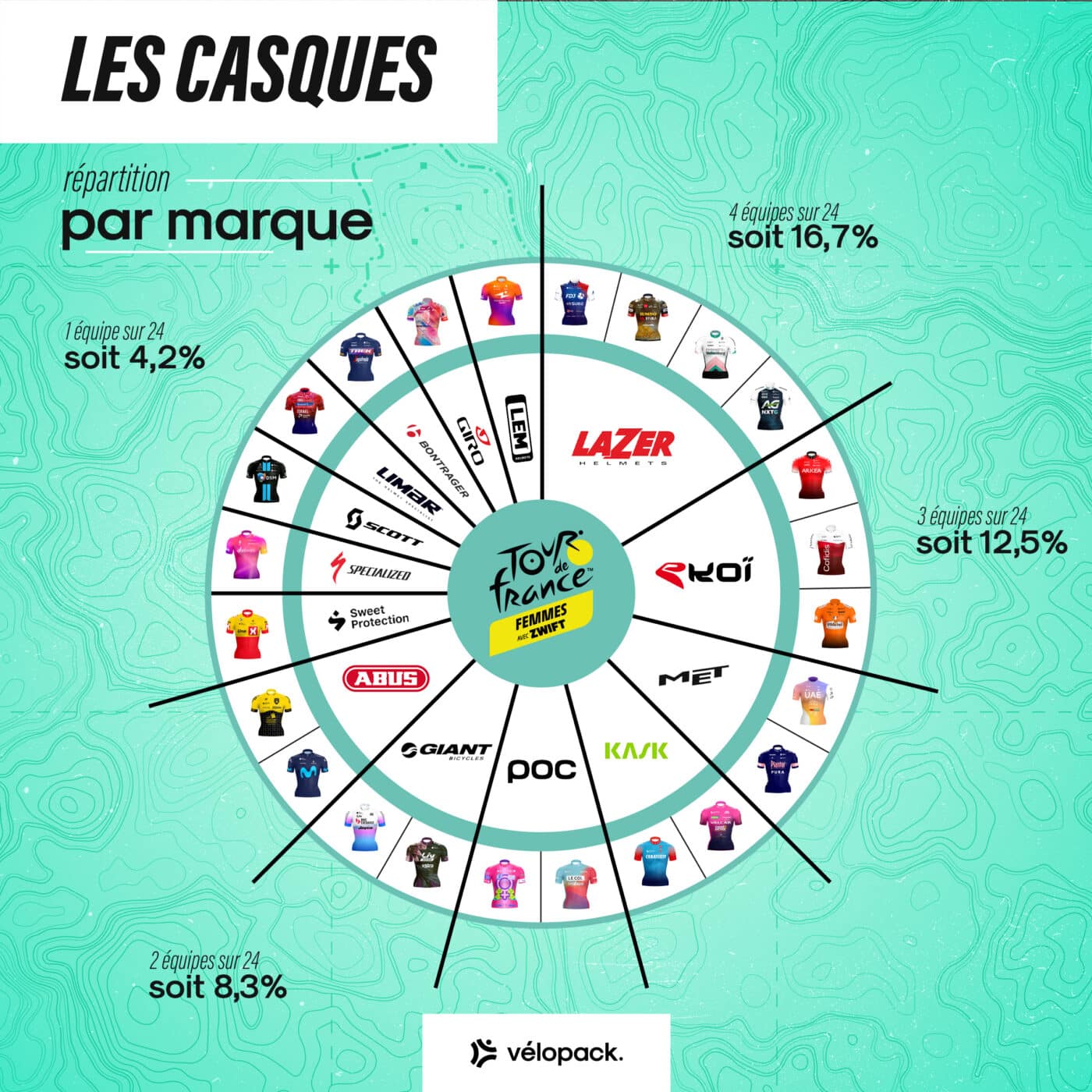 infographie-casques-tour-de-france-femmes-avec-zwift