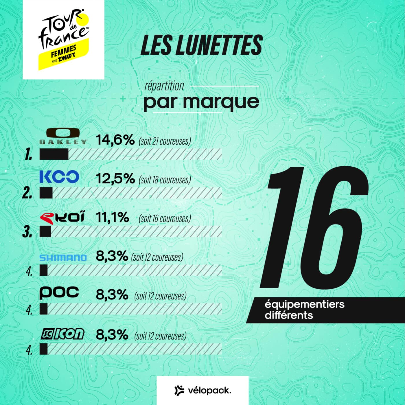 infographie-lunettes-tour-de-france-femmes-avec-zwift