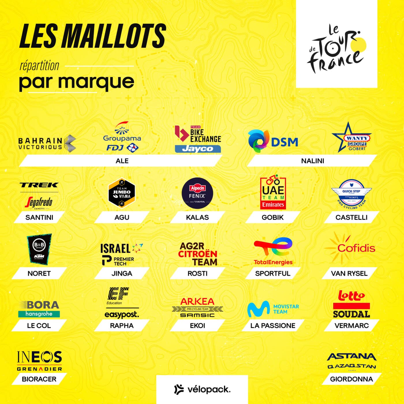 infographie-maillot-tour-de-france-2022-équipes