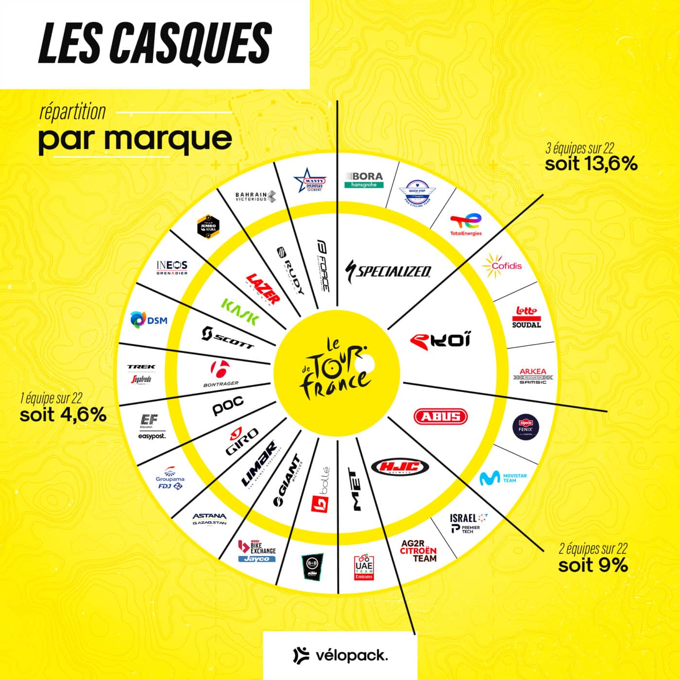 infographie-casque-tour-de-france-2022