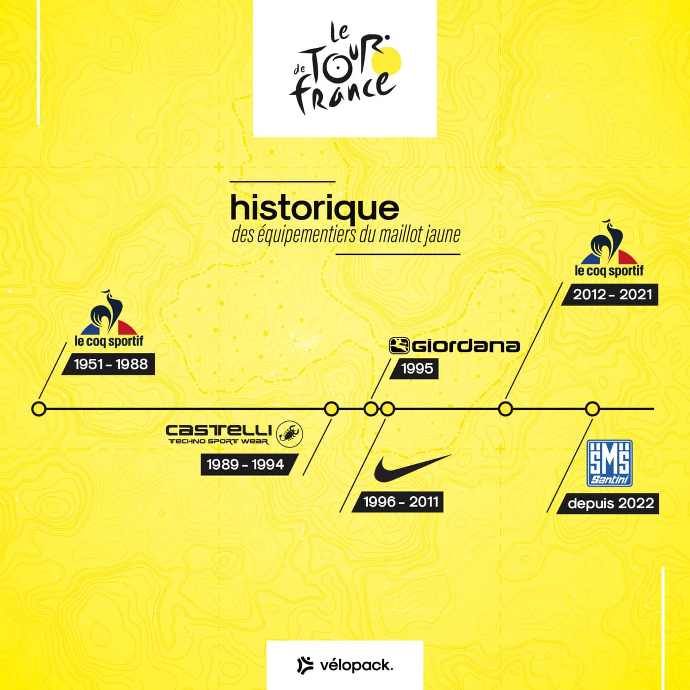 historique-maillot-jaune-tour-de-france