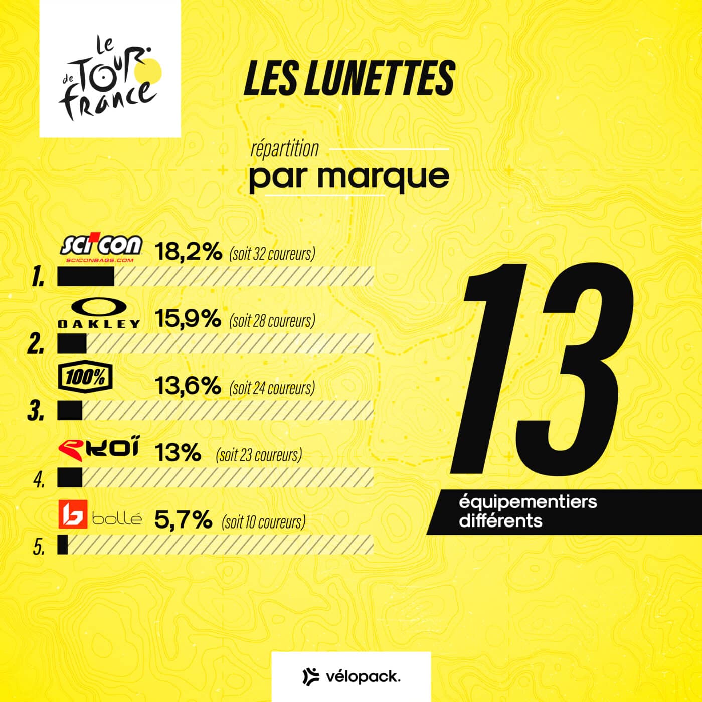 infographie-equipements-lunettes-tour-de-france-2022