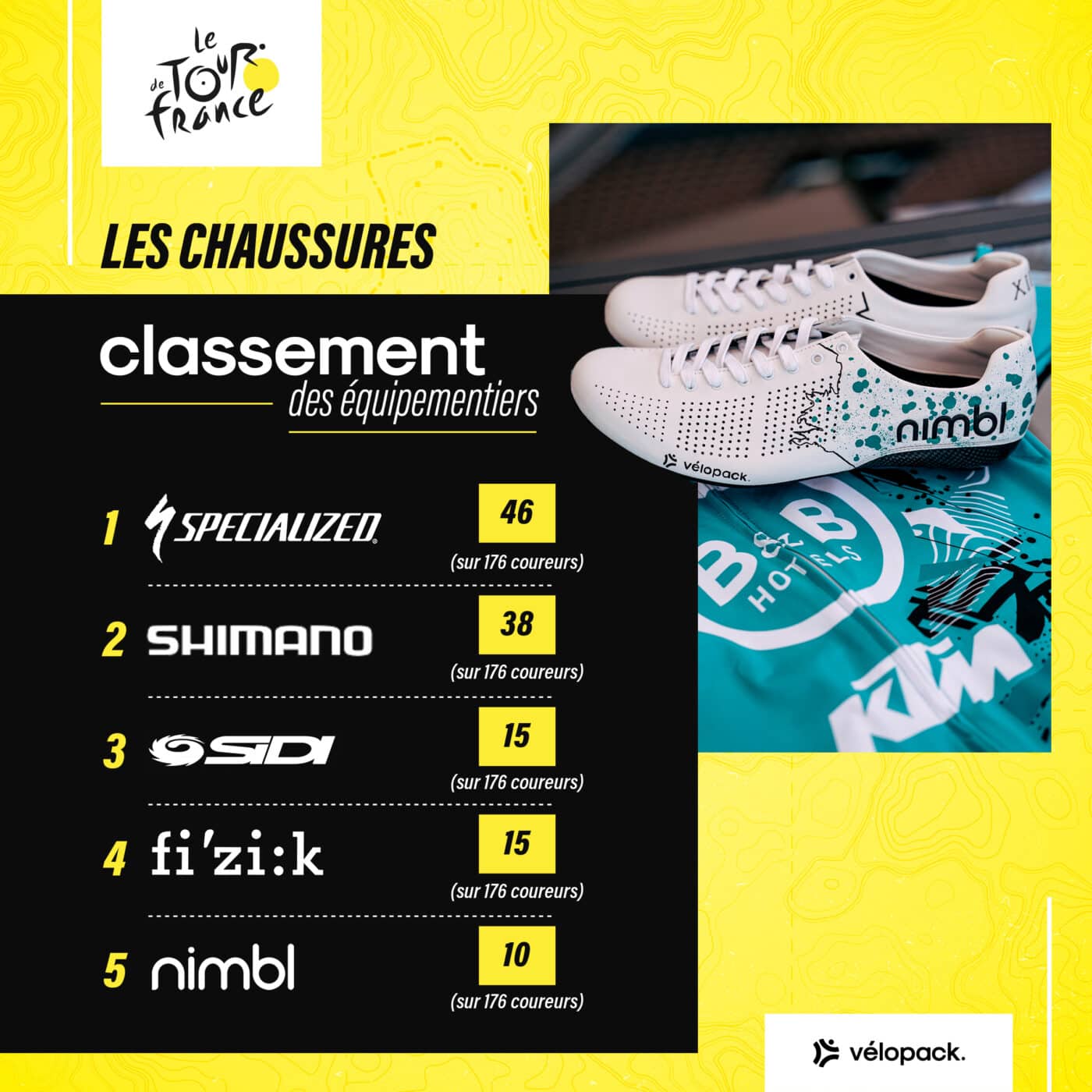 infographie-equipements-chaussures-tour-de-france-2022