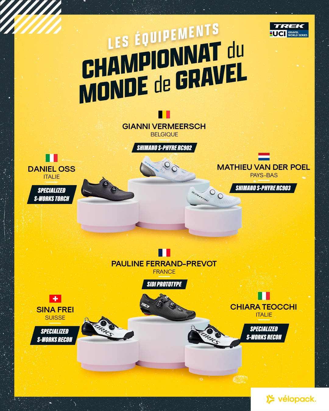 Pourquoi les coureurs professionnels portent des chaussures de route pour faire du gravel ?