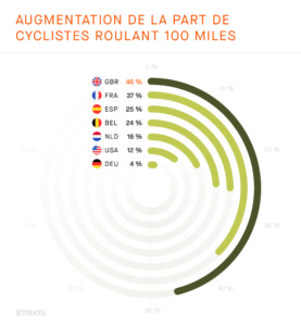 Strava graphique