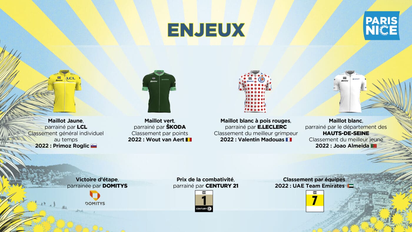 Maillots distinctifs Paris Nice 2023