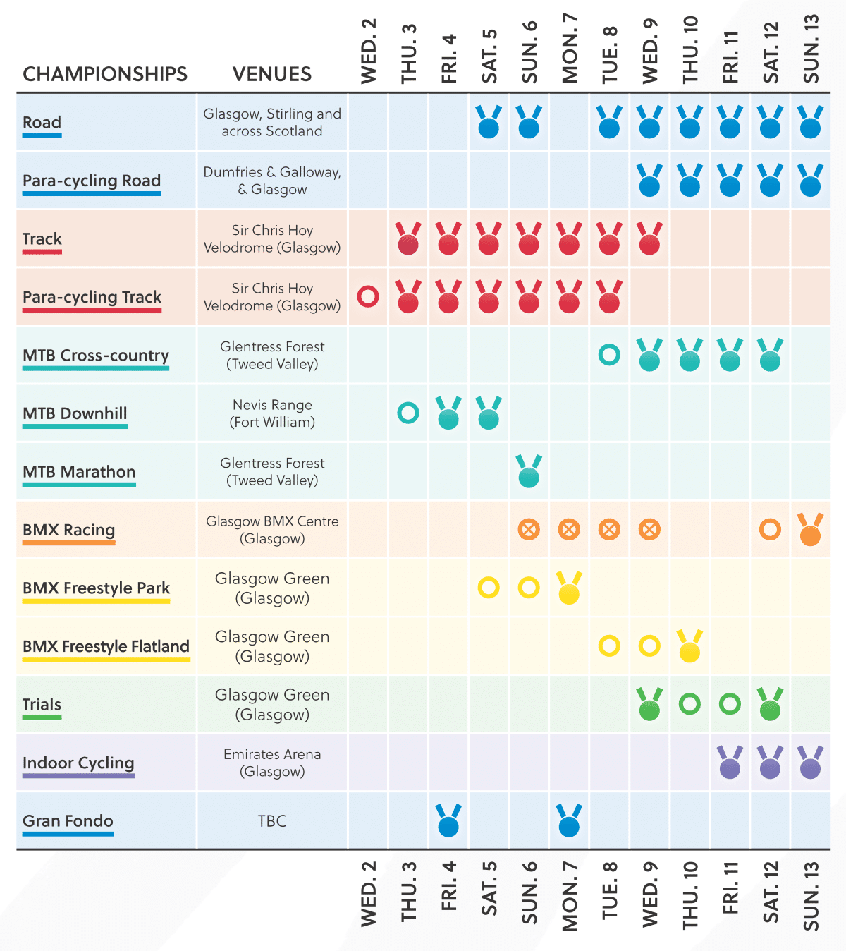 calendrier-championnats du monde cyclisme 2023