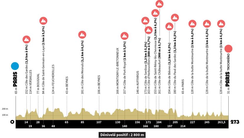 parcours jo paris 2024