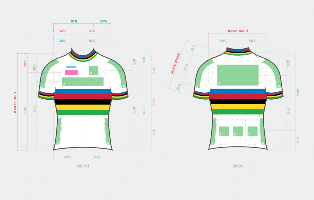 Prix moyen des maillots de vélo des équipes du World Tour