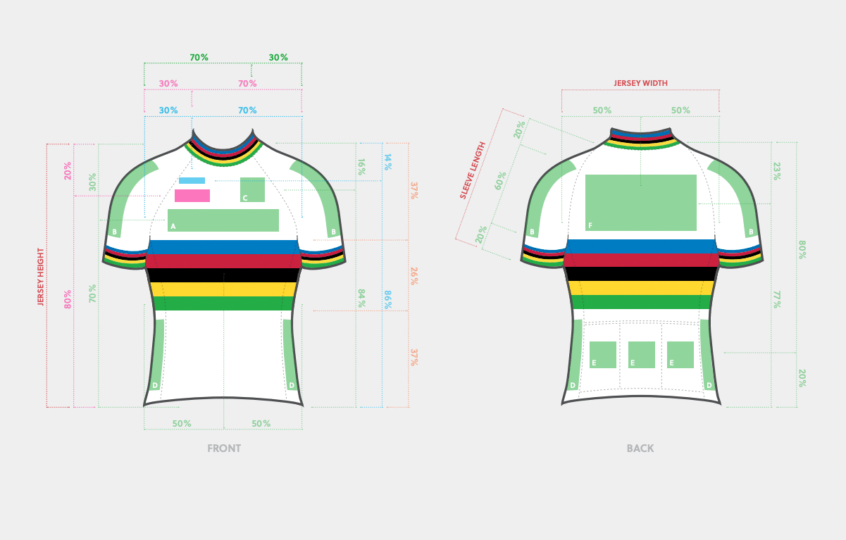 regles maillot champion du monde cyclisme