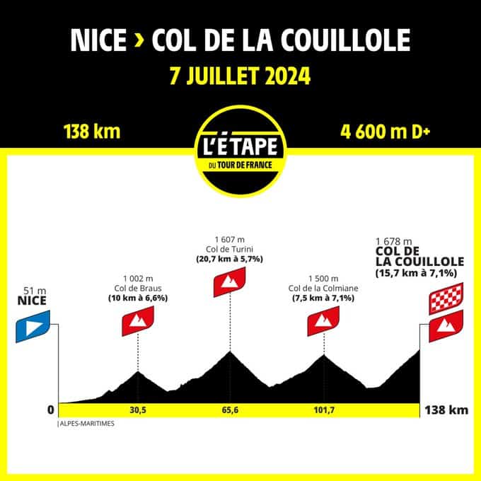 parcours etape du tour 2024