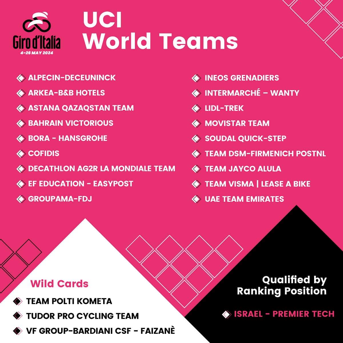 giro 2024 equipes invitees