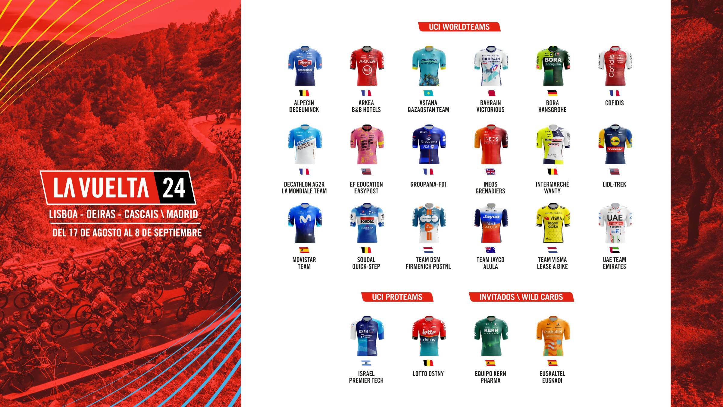 vuelta 2024 equipes