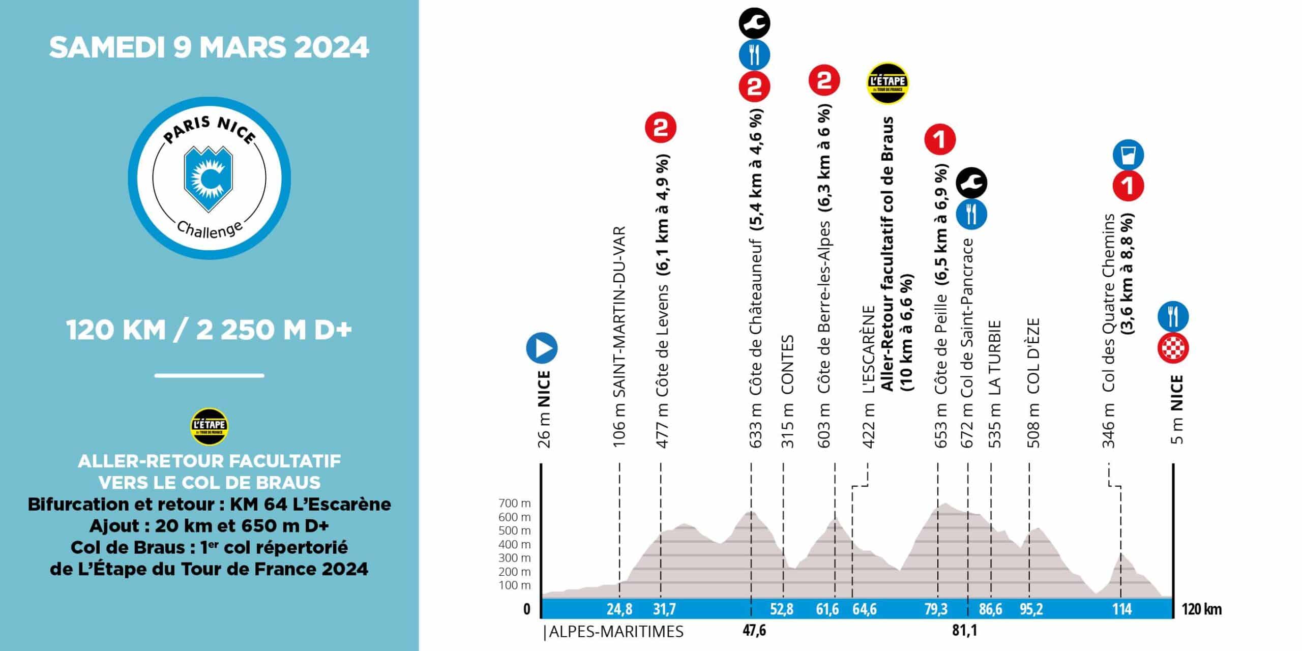 paris-nice-challenge-2024