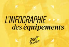 Image de l'article Équipements du Tour de France 2024 : compteur, selles et pédales