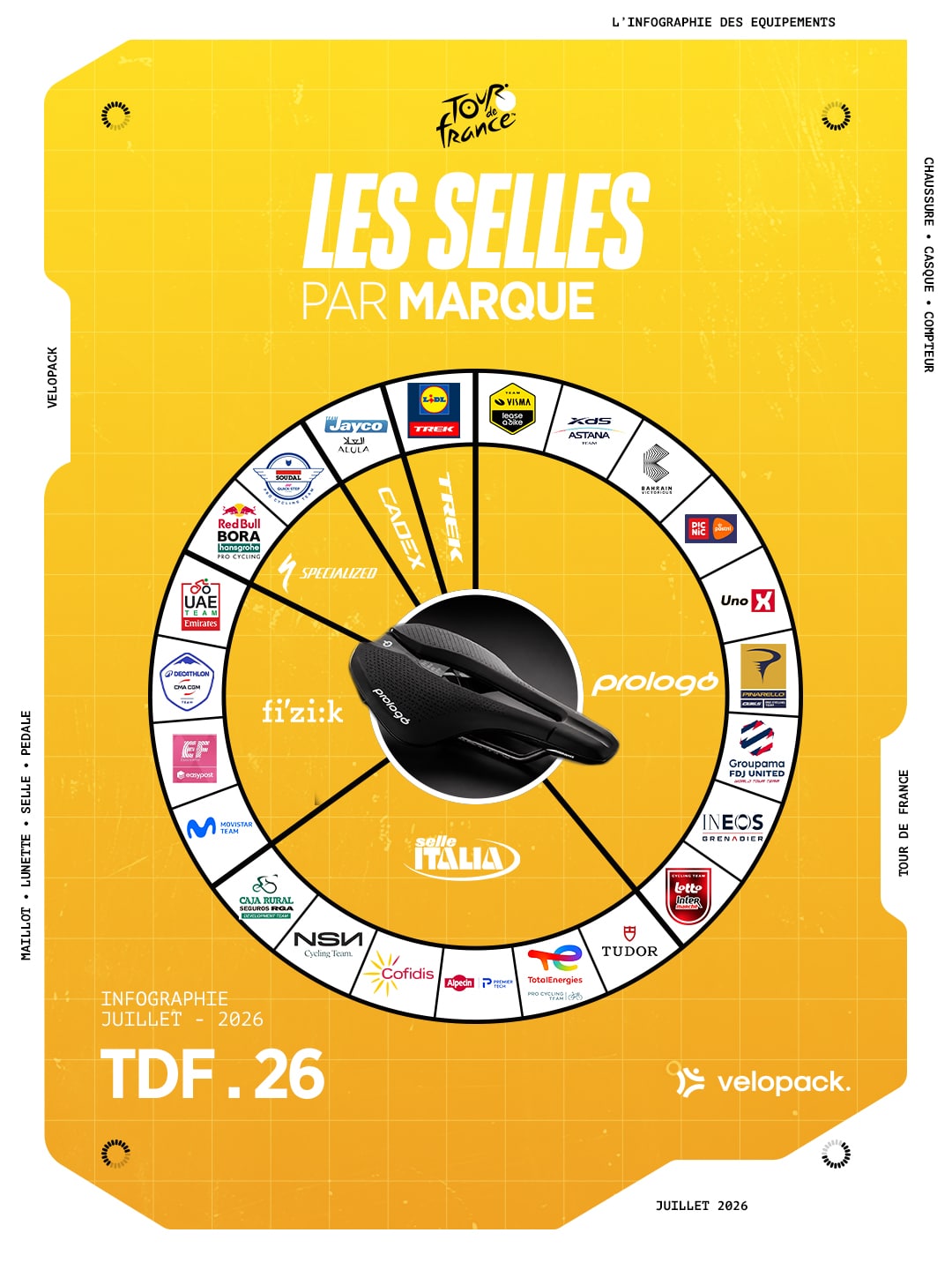 etude equipement tour de france 2026 velopack