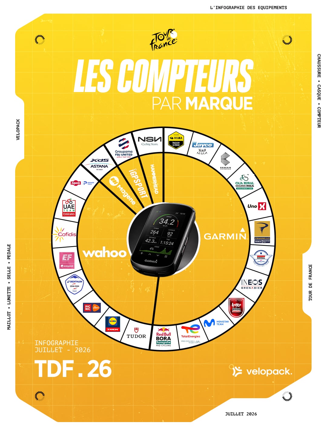 etude equipement tour de france 2026 velopack