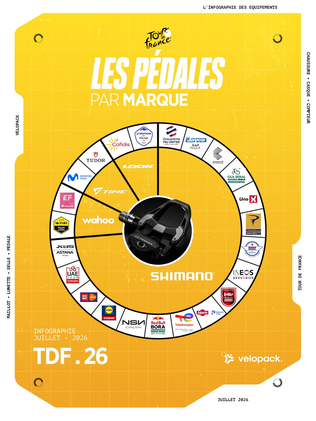 etude equipement tour de france 2026 velopack