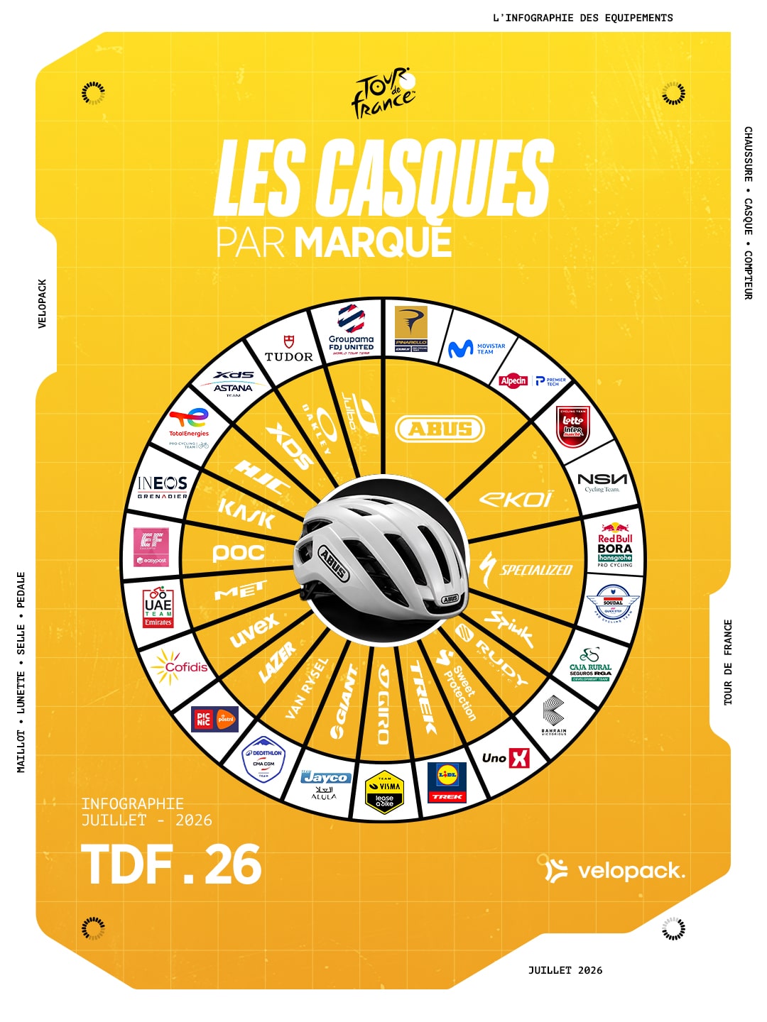 etude equipement tour de france 2026 velopack