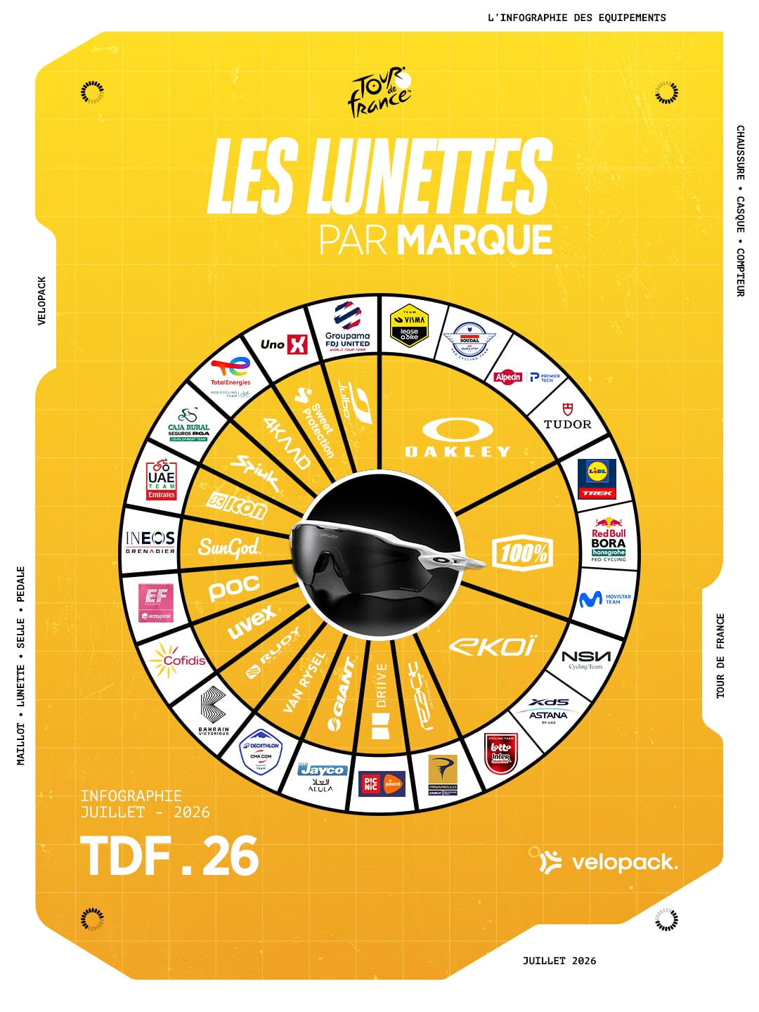 etude equipement tour de france 2026 velopack