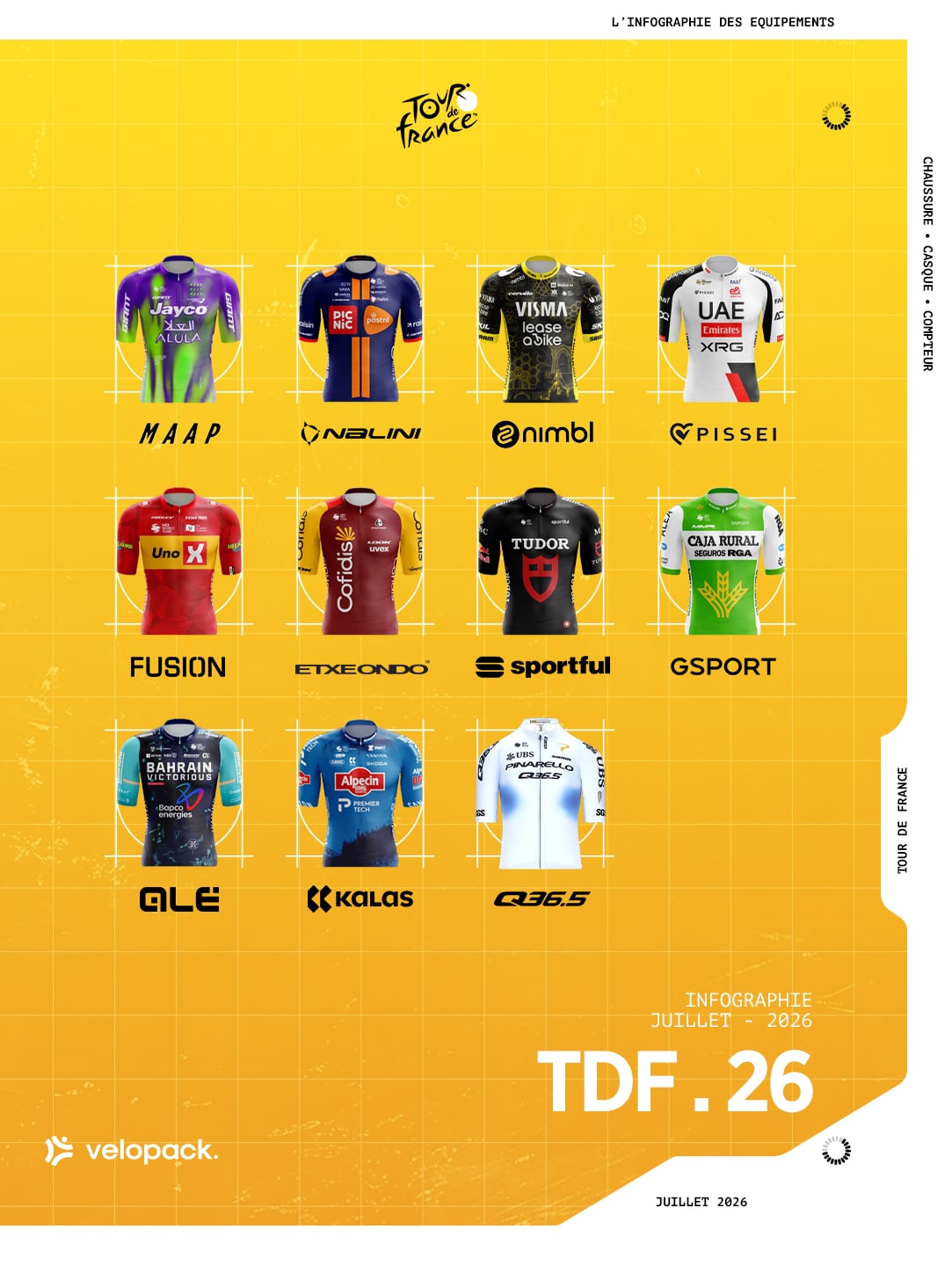 etude equipement tour de france 2026 velopack